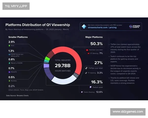 多语言解说助力TikTok直播 WTT全球观众增长40%